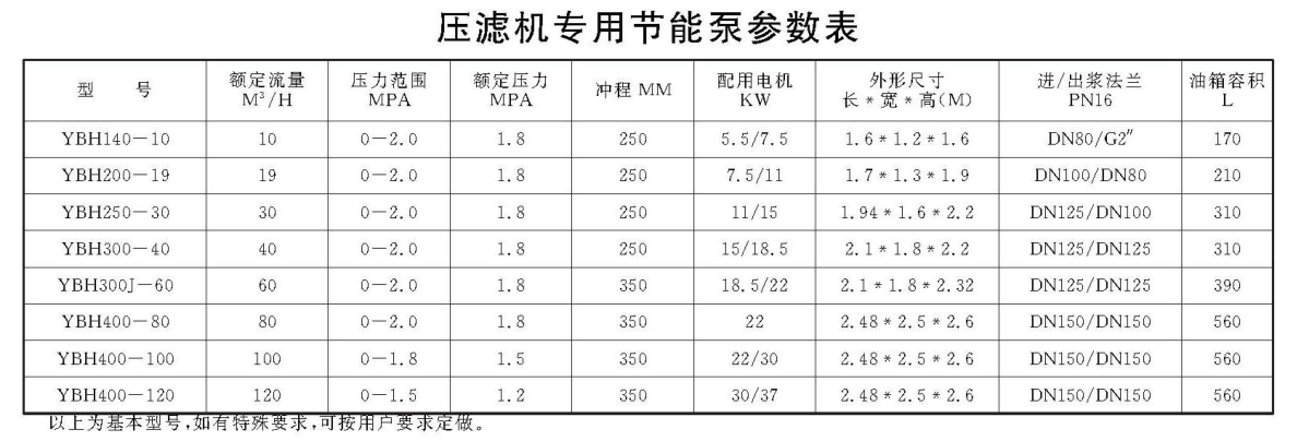 壓濾機專用節(jié)能泵參數(shù)表 壓濾機進(jìn)料泵柱塞泵參數(shù)表"/